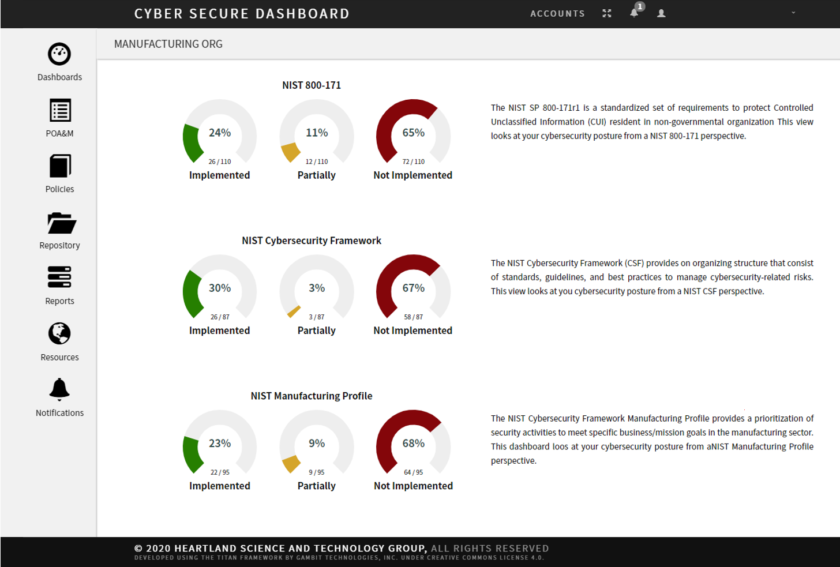 Cyber Secure Dashboard