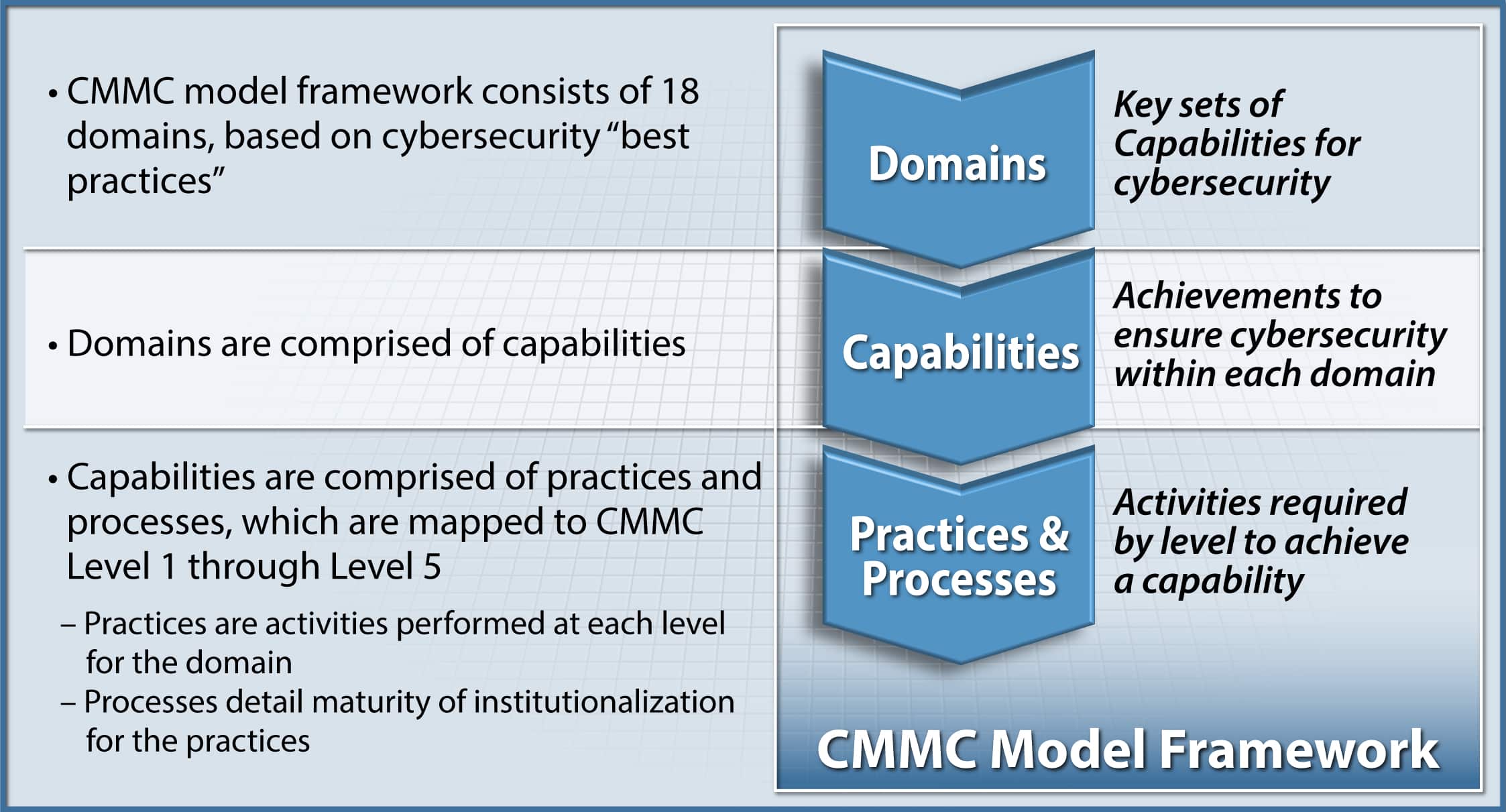 cmmc screenshots