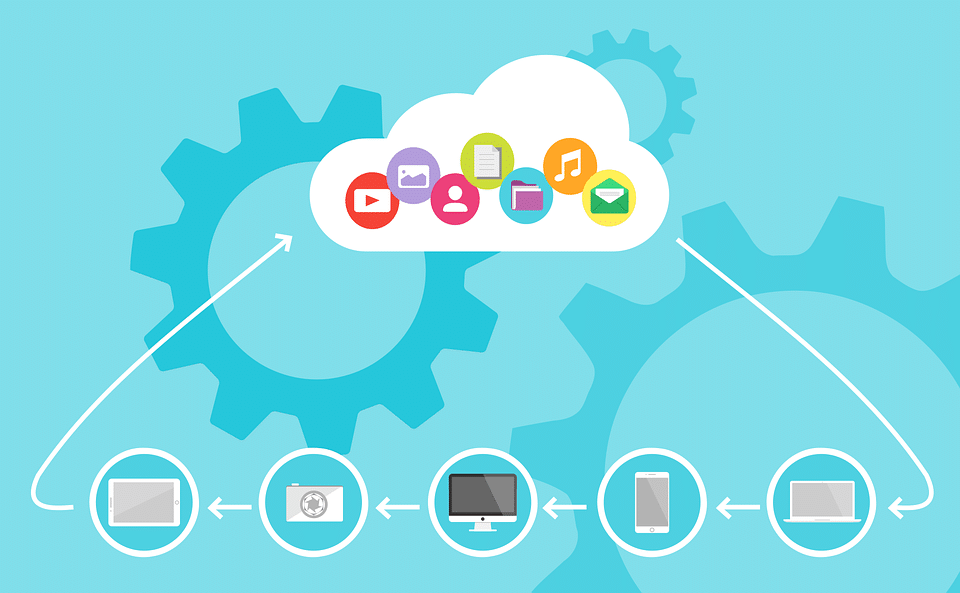 An image of a cloud computing devices