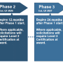 Federal Acquisition Regulation: Controlled Unclassified Information