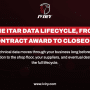 The ITAR Data Lifecycle, From Contract Award to Closeout